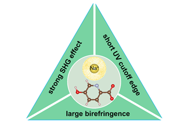 Na2(C6H4NO3)2∙H2O: A promising ultraviolet nonlinear optical crystal with strong second-harmonic generation effect and large birefringence 2025.100847